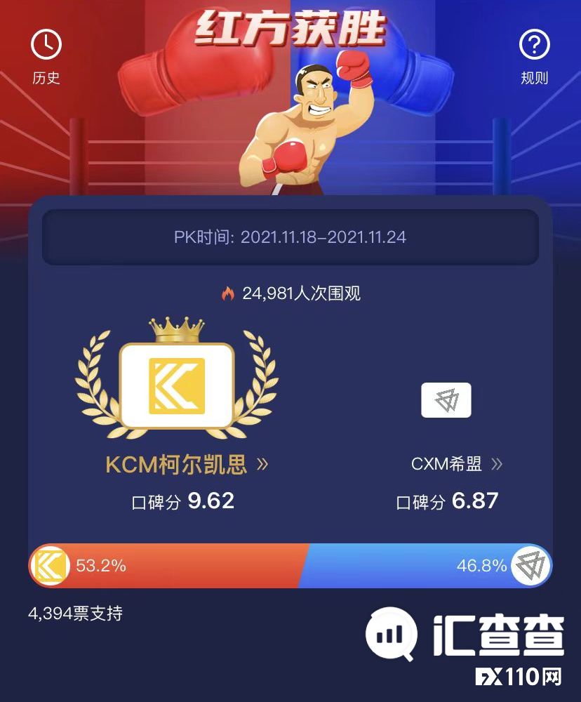 2024年09月20日:【汇查查】人气PK赛完美收官！历史活跃度再创新高