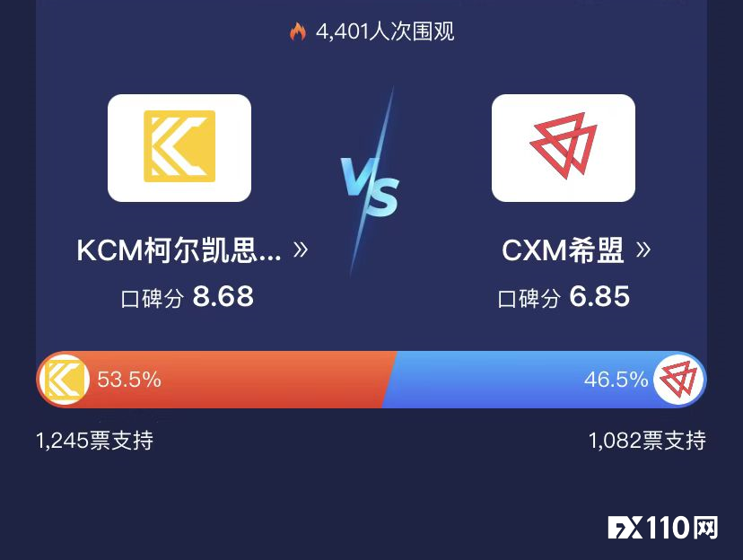 2024年09月20日:【汇查查】人气PK赛完美收官!历史活跃度再创新高 【汇查查】人气PK赛完美收官!历史活跃度再创新高