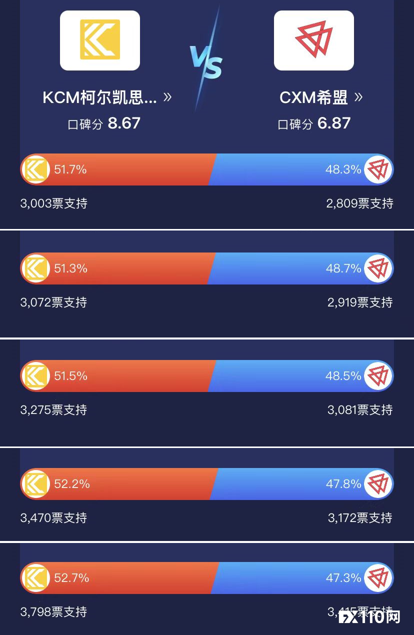 2024年09月20日:【汇查查】人气PK赛完美收官!历史活跃度再创新高 【汇查查】人气PK赛完美收官!历史活跃度再创新高