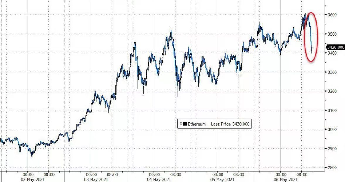 XM：美国证交会“新掌门”点名逼空事件