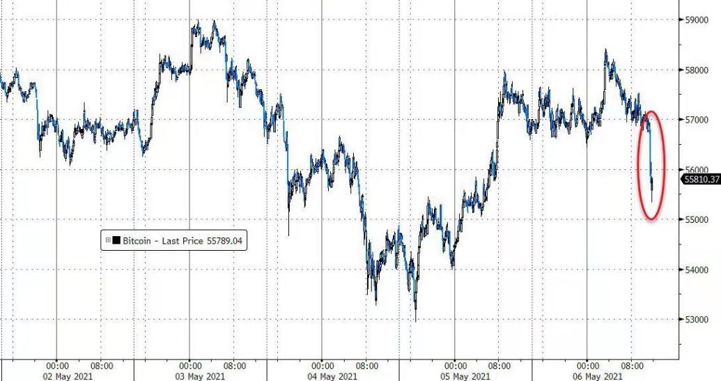 XM：美国证交会“新掌门”点名逼空事件