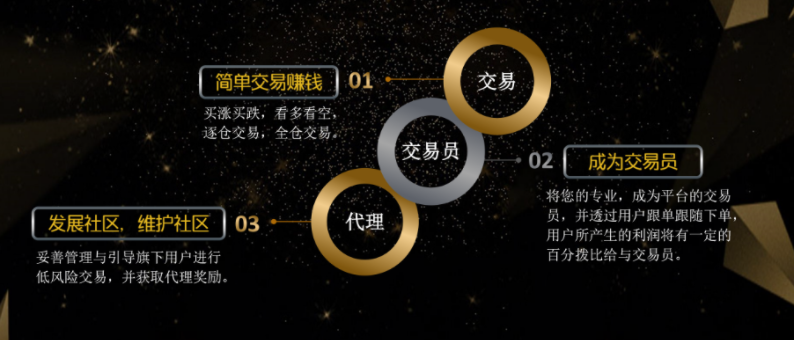 2024年11月03日:榜利平台如何