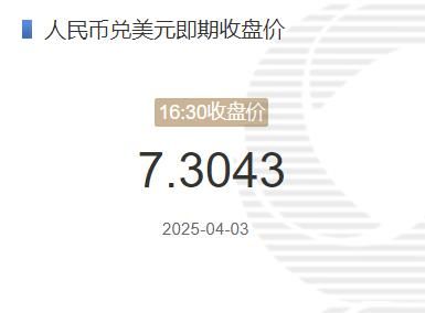 4月3日人民币兑美元即期收盘价报7.3043 较上一交易日下调324个基点(2025年04月03日)